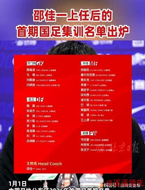 邵佳一首秀 国足2026年首期集训名单出炉